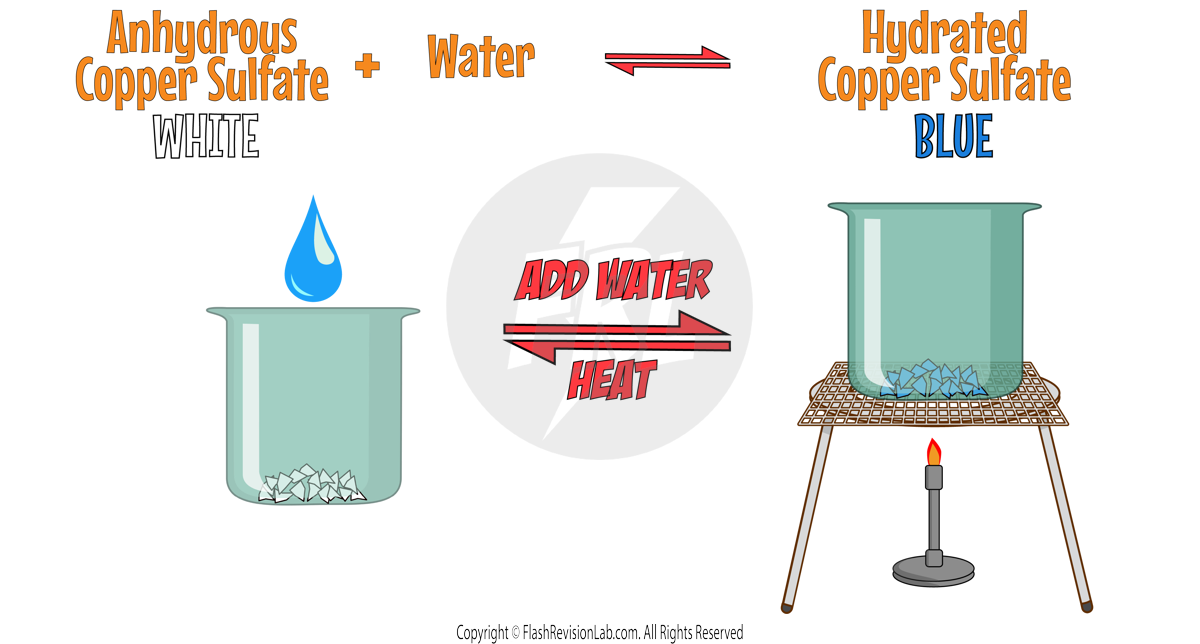 Anhydrous reaction